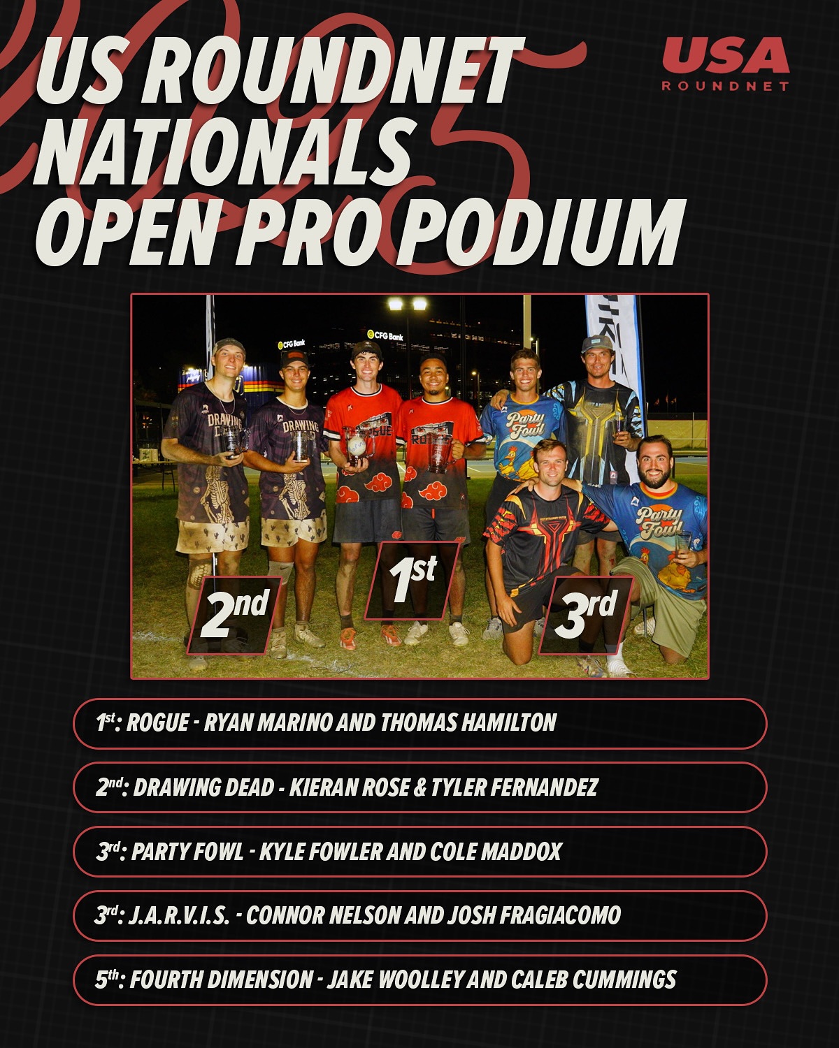 2025 USAR National Championship podium